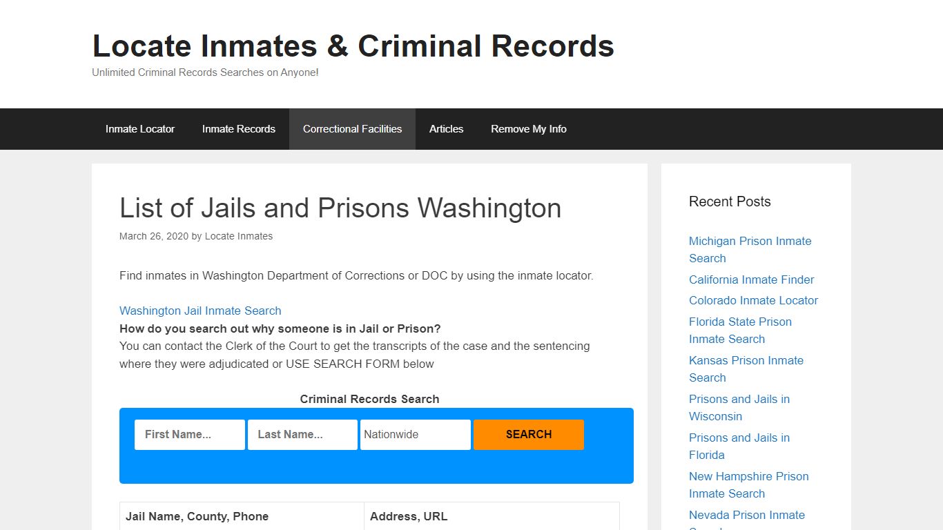 List of Jails and Prisons Washington